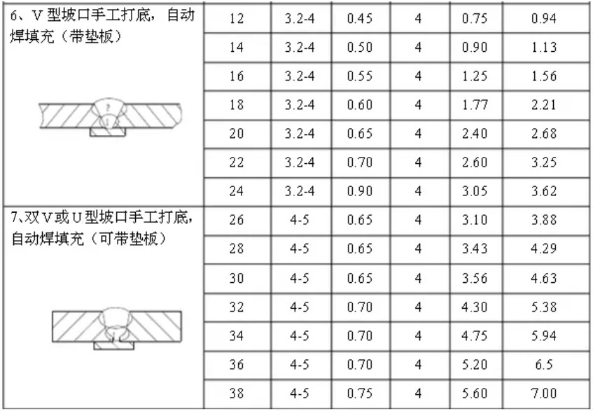 碳鋼及不銹鋼埋弧3.jpg