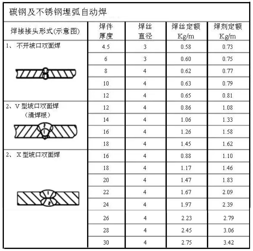 碳鋼及不銹鋼埋弧1.jpg