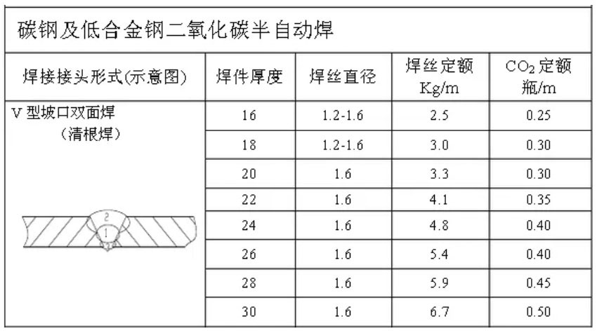 碳鋼及低合金鋼二氧化氮半自動焊.jpg